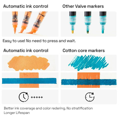 Automatic Ink Control Acrylic Paint Markers, 9 pcs Brush Tip Acrylic Paint Pens set with 7 professional color series